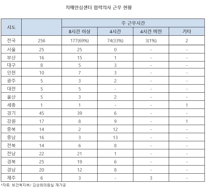 치매안심센터 협력의사.jpg