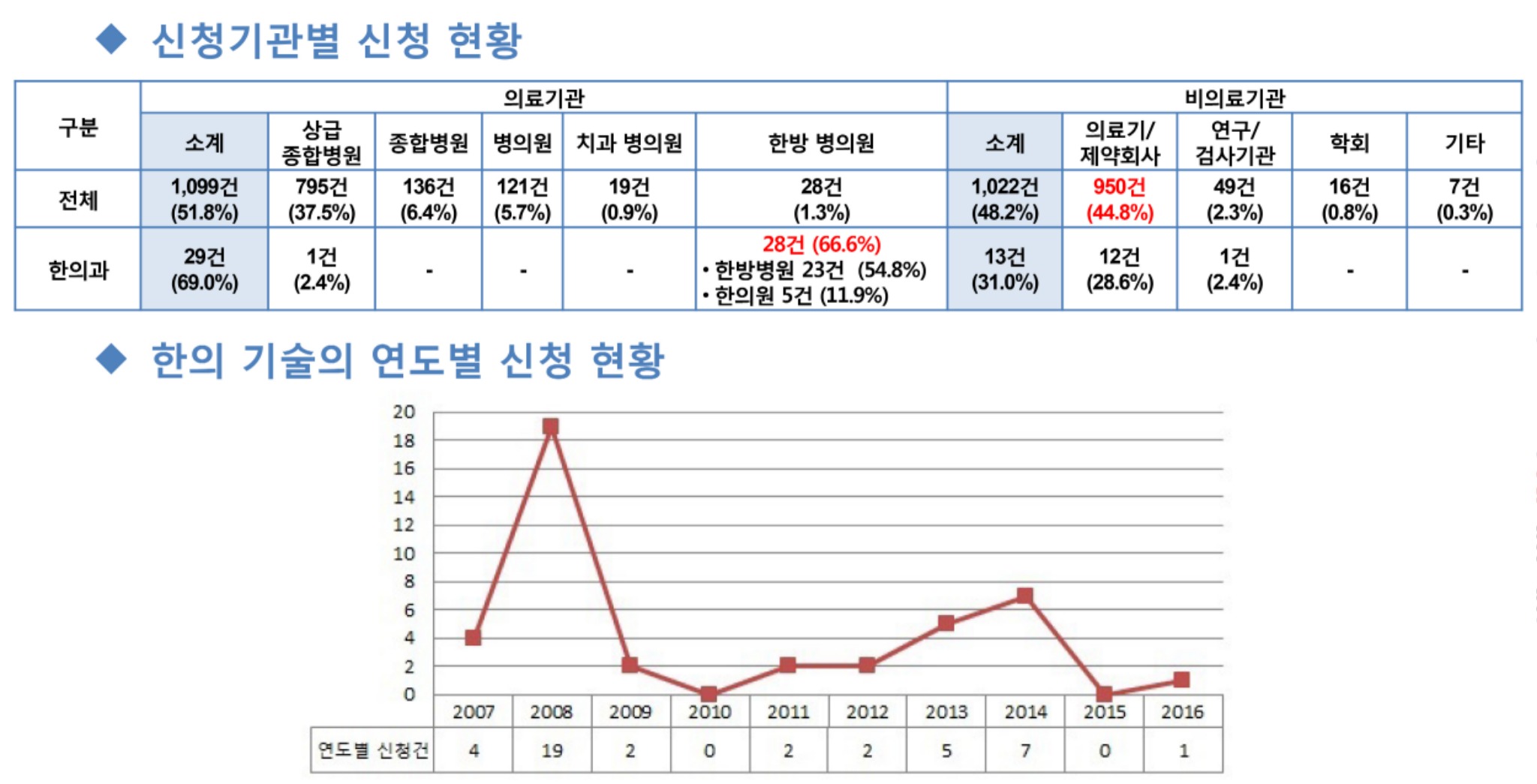 신의료기술 표-13.jpg