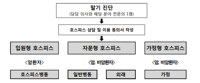 웰다잉기획3.png
