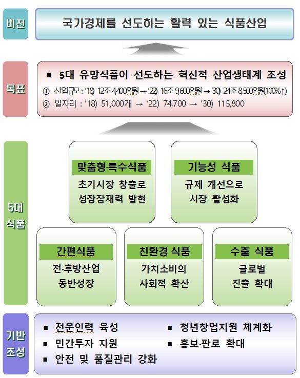 건기식 강화.jpg