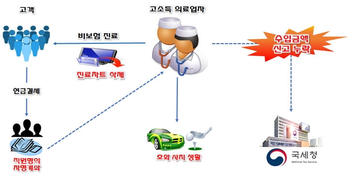 사업자.png