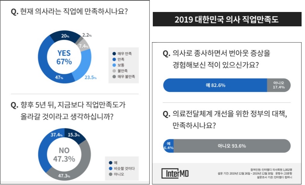 대한민국 의사 직업만족도.jpg