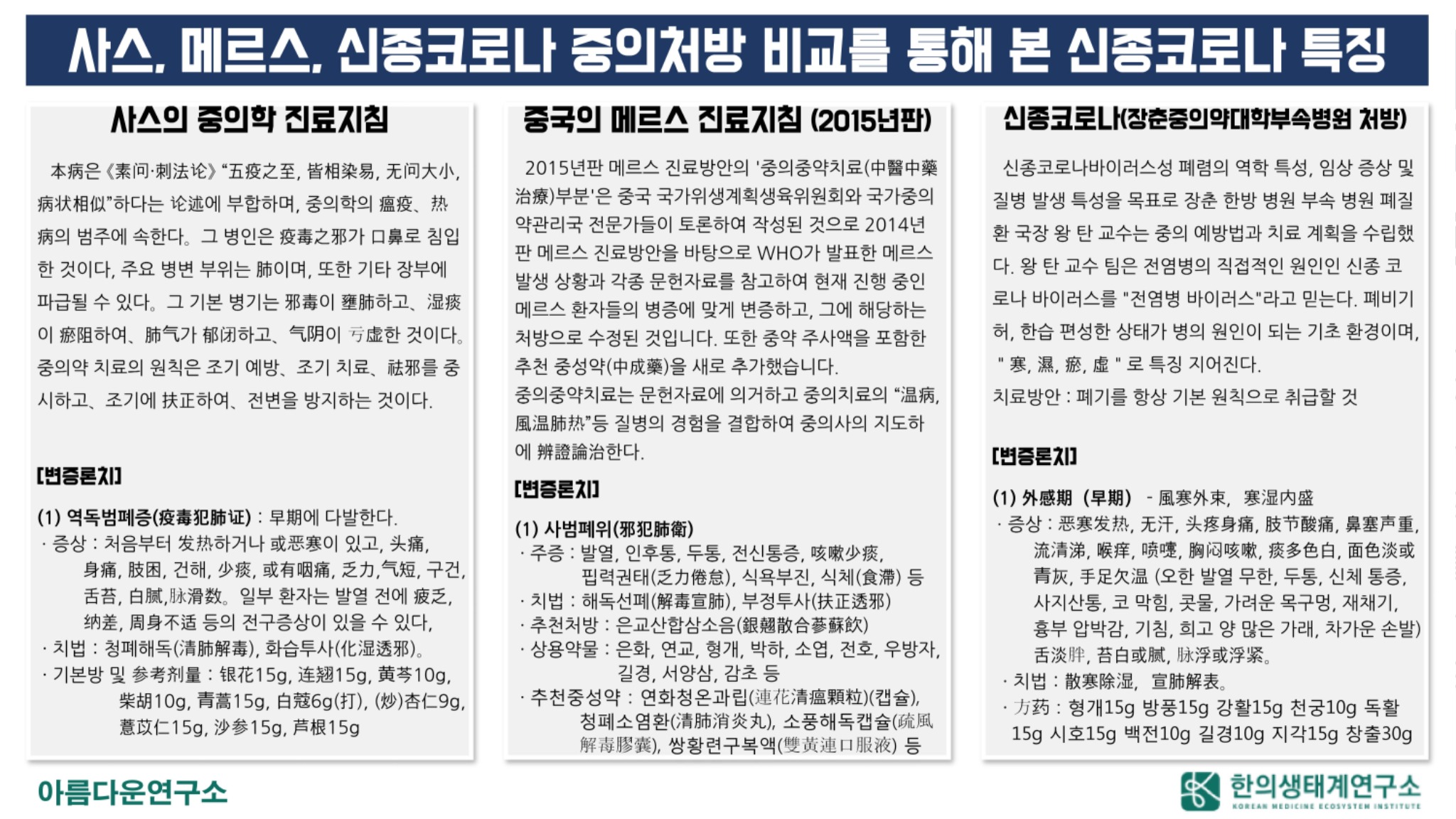 중서의 결합 예방치료1.jpg