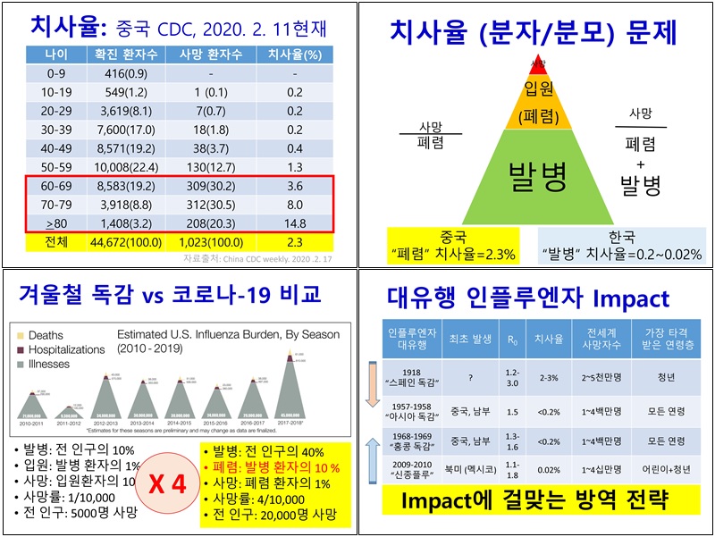 신종감염병 중앙임상위원회.jpg