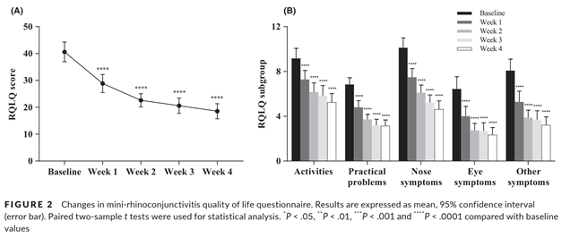 [그림4] 삶의 질 점수 변화 그래프.png