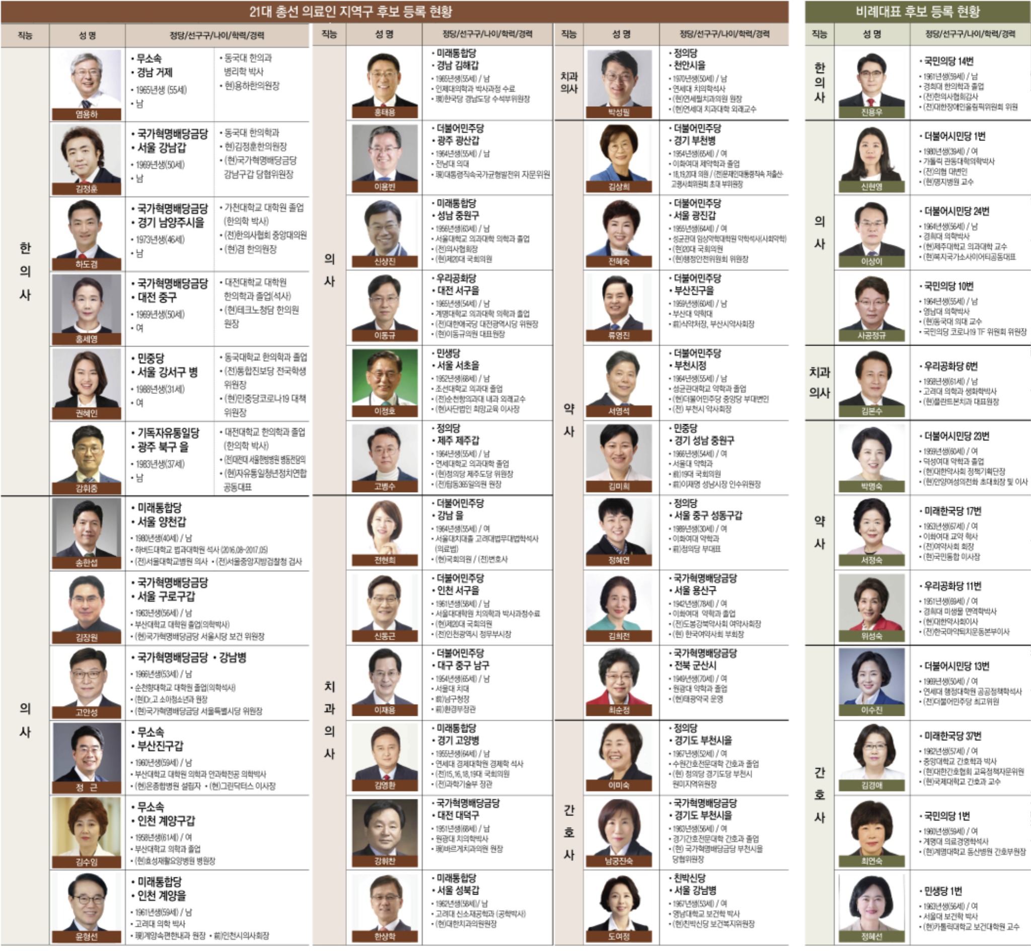 총선 후보자표.jpg