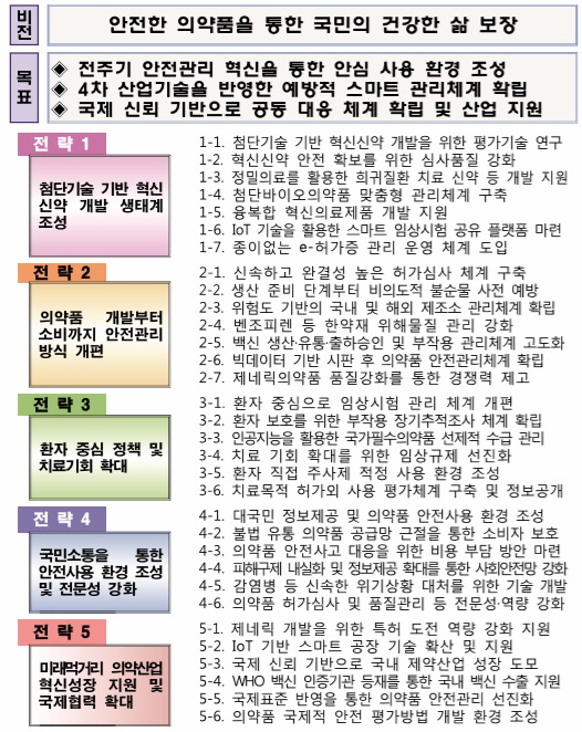 의약품안저관리 종합계획2.jpg