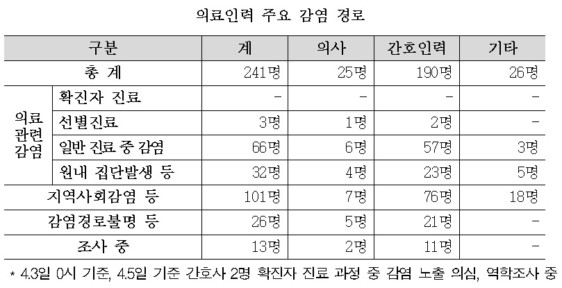 의료기관 종사자 표.jpg