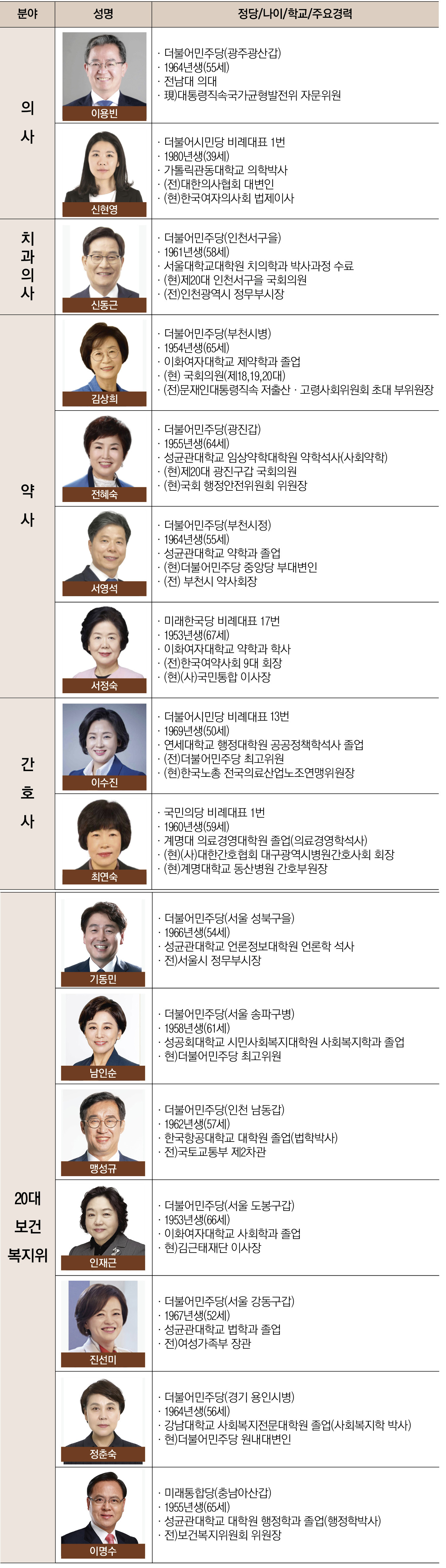 총선 표 완성.jpg