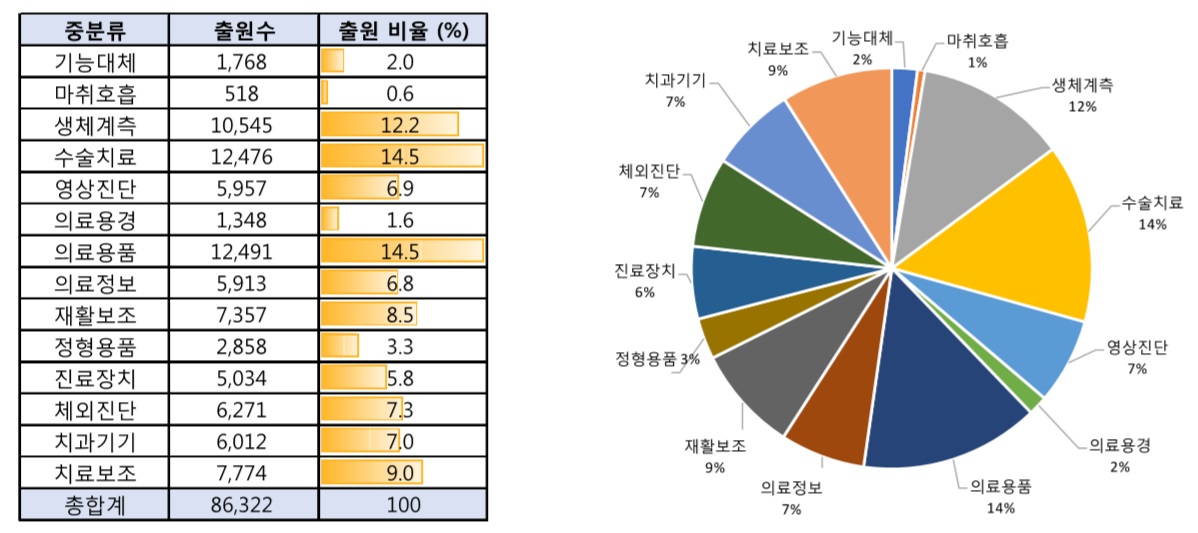 특허 의료기기2.jpg