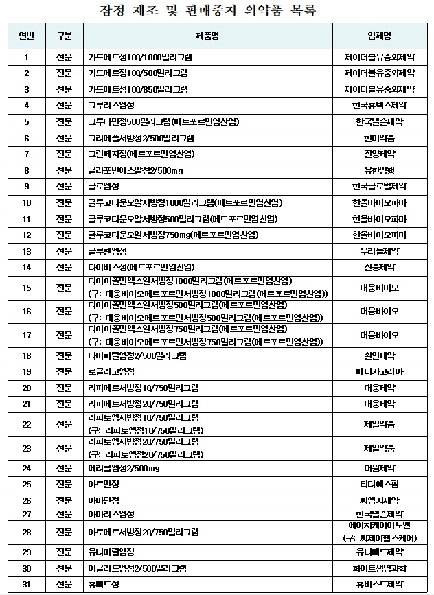 메트포르민 표.jpg