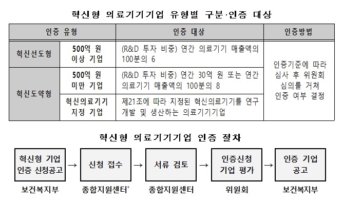 혁신형 의료기기.jpg