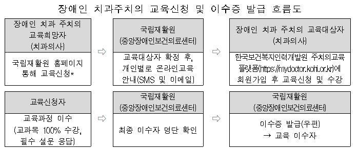 장애인 건강주치의.jpg