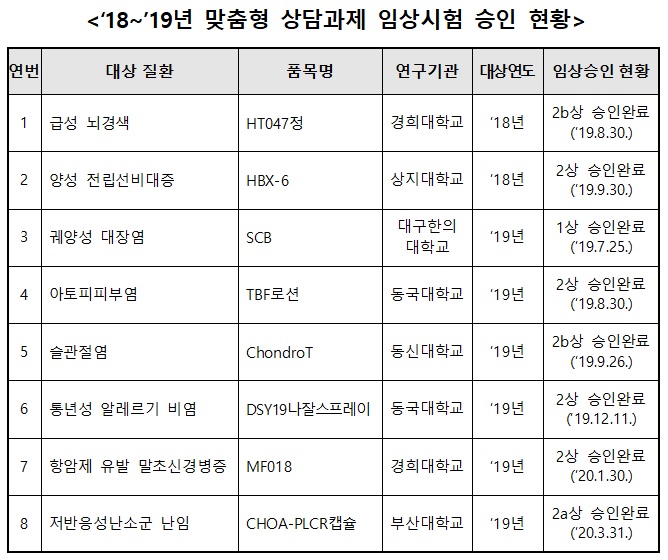 맞춤형 상담.jpg