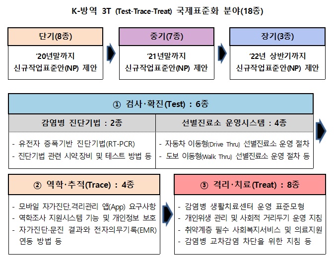 코로나 국제표준 로드맵.jpg
