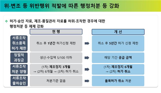 의약품 조사단속 체계 개편3.jpg
