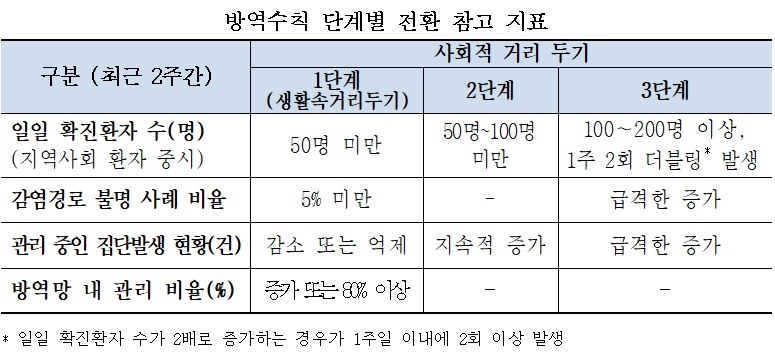 사회적 거리두기 2.jpg