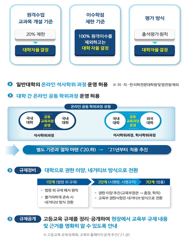 포스트코로나 교육.jpg