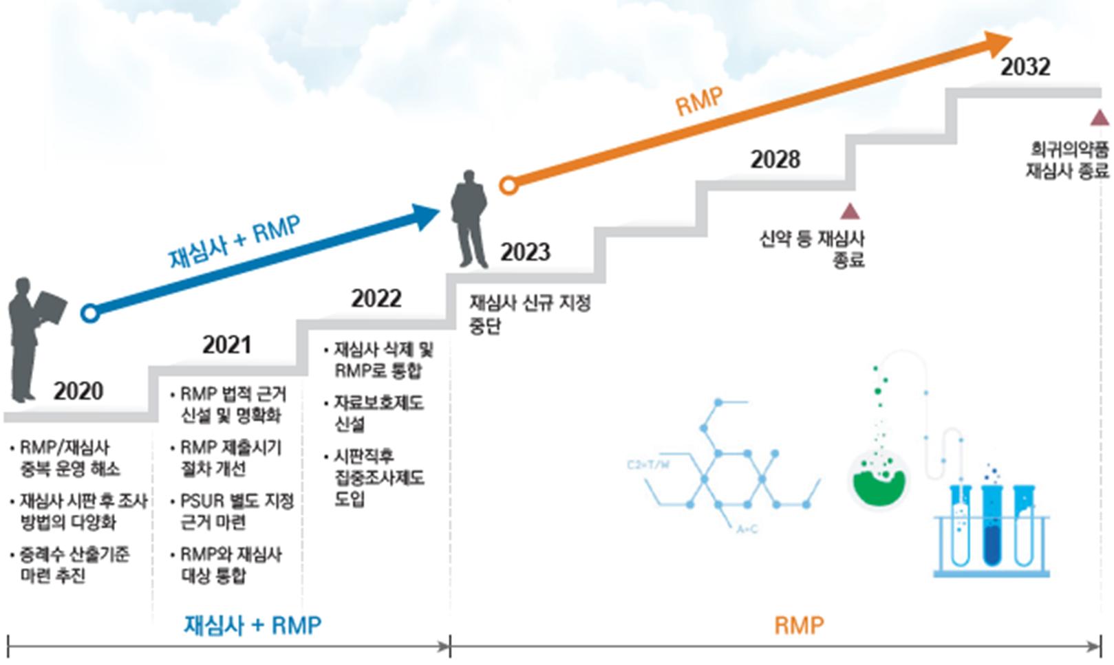의약품 시판 후 안전관리.jpg