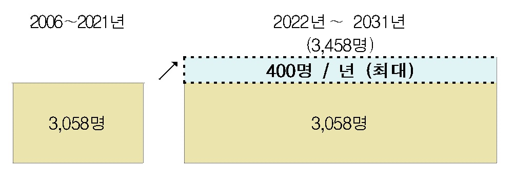 의대 정원 증원2.jpg