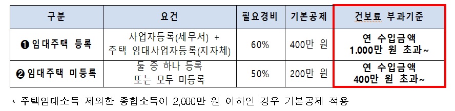 건보료 부과체계 개편.jpg