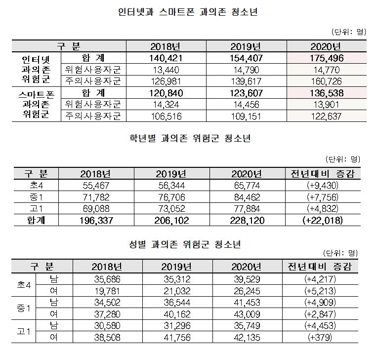인터넷 스마트폰 과의존 청소년.jpg