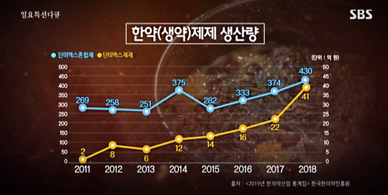 한의약의 미래 천연에서 길을 찾다2.jpg