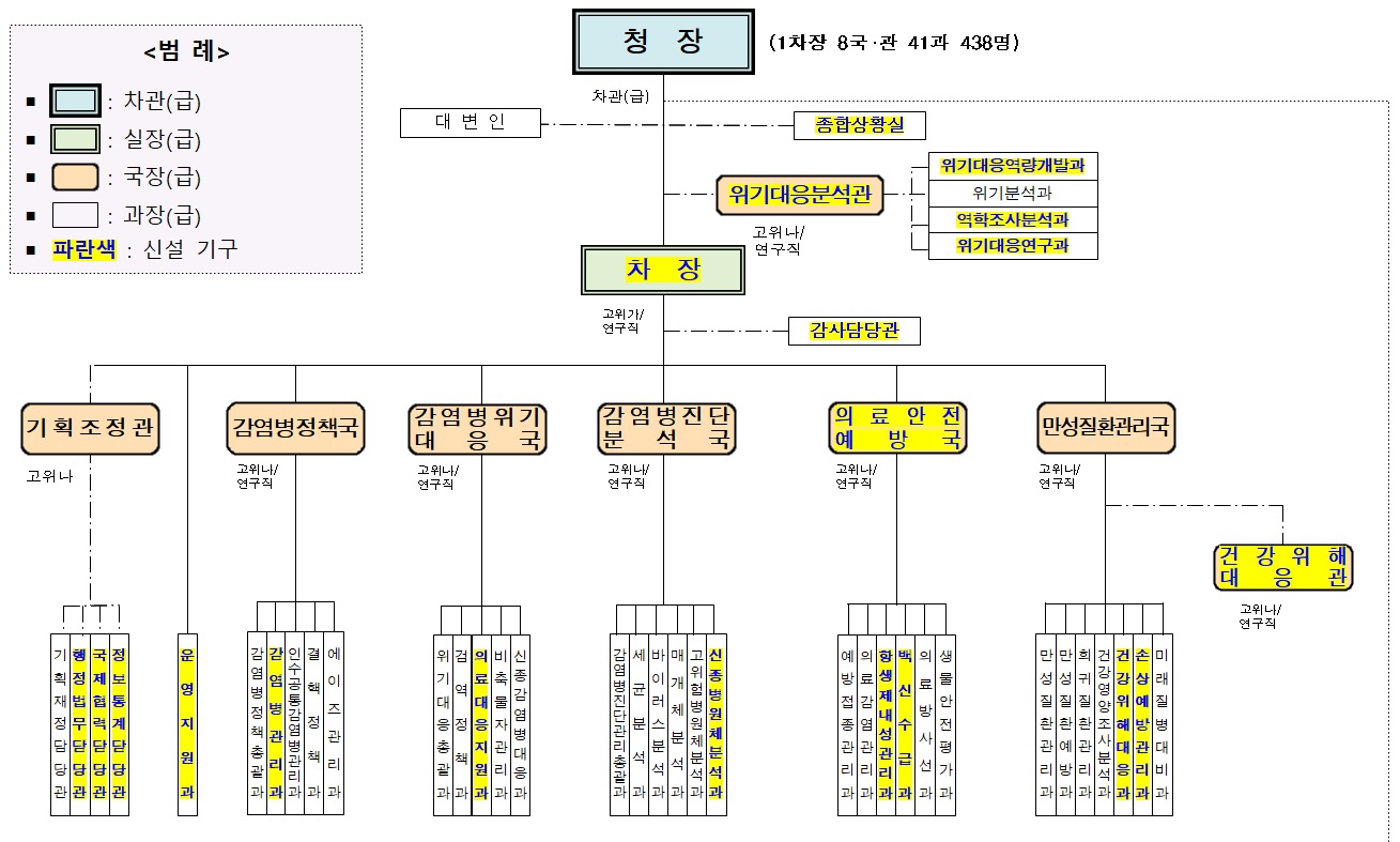 복수차관제 2.jpg