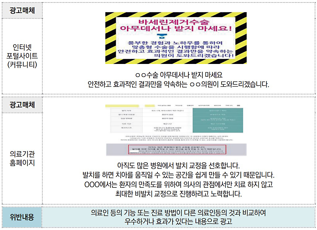 불법 의료광고 주요 유형과 사례 4-2.jpg
