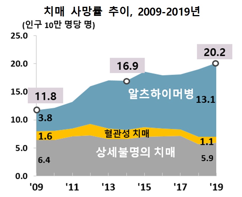 사망률 2.jpg