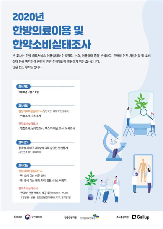 한방의료이용 및 한약소비실태조사.jpg