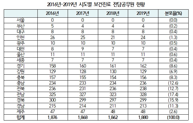 보건진료 전담공무원.jpg