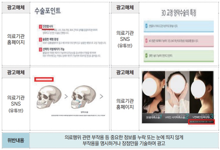 불법 의료광고 주요 유형과 사례 5-3.jpg