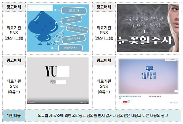 불법 의료광고 주요 유형과 사례 7-1.jpg