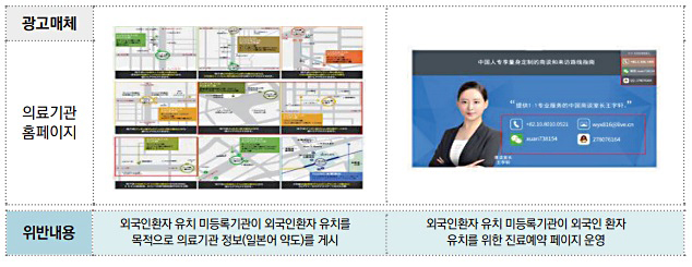 불법 의료광고 주요 유형과 사례 7-2.jpg