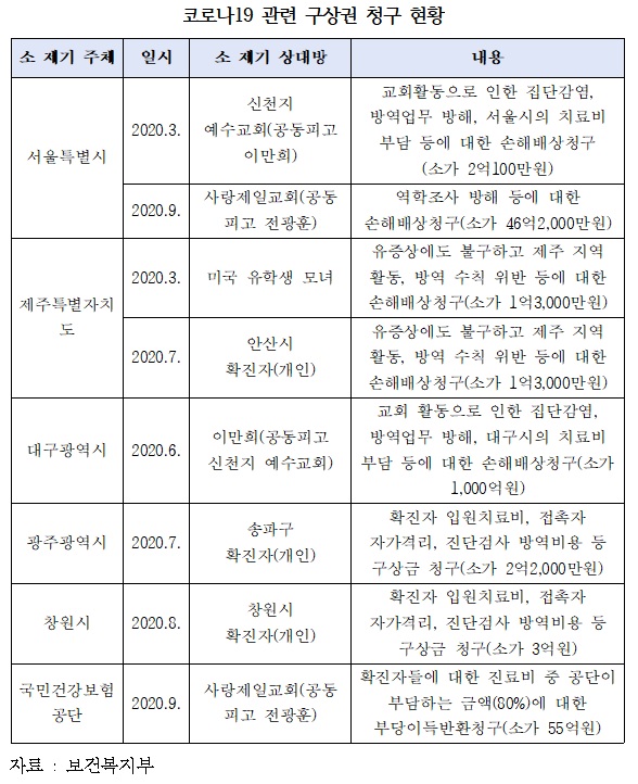 코로나 구상권.jpg