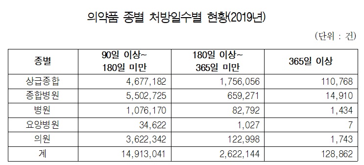 의약품 장기처방.jpg