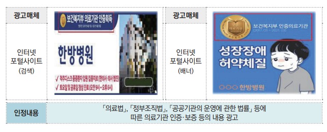 불법 의료광고 주요 유형과 사례 8-3.jpg