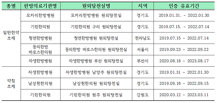 원외탕전실 1.png