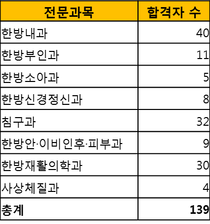 전문의.png