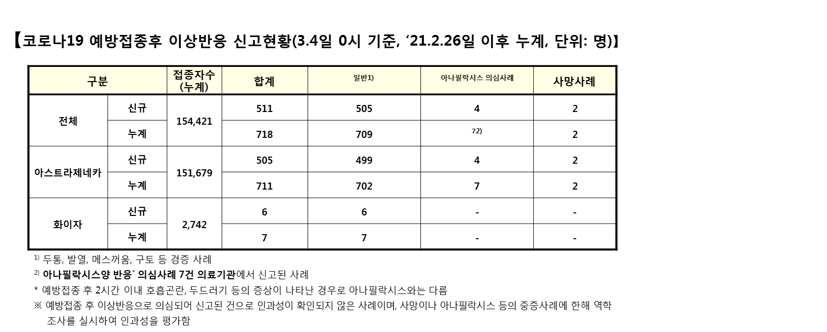 이상반응.png
