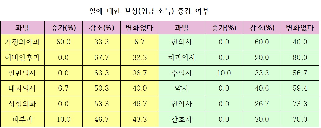 한국고용정보원 도표.jpg