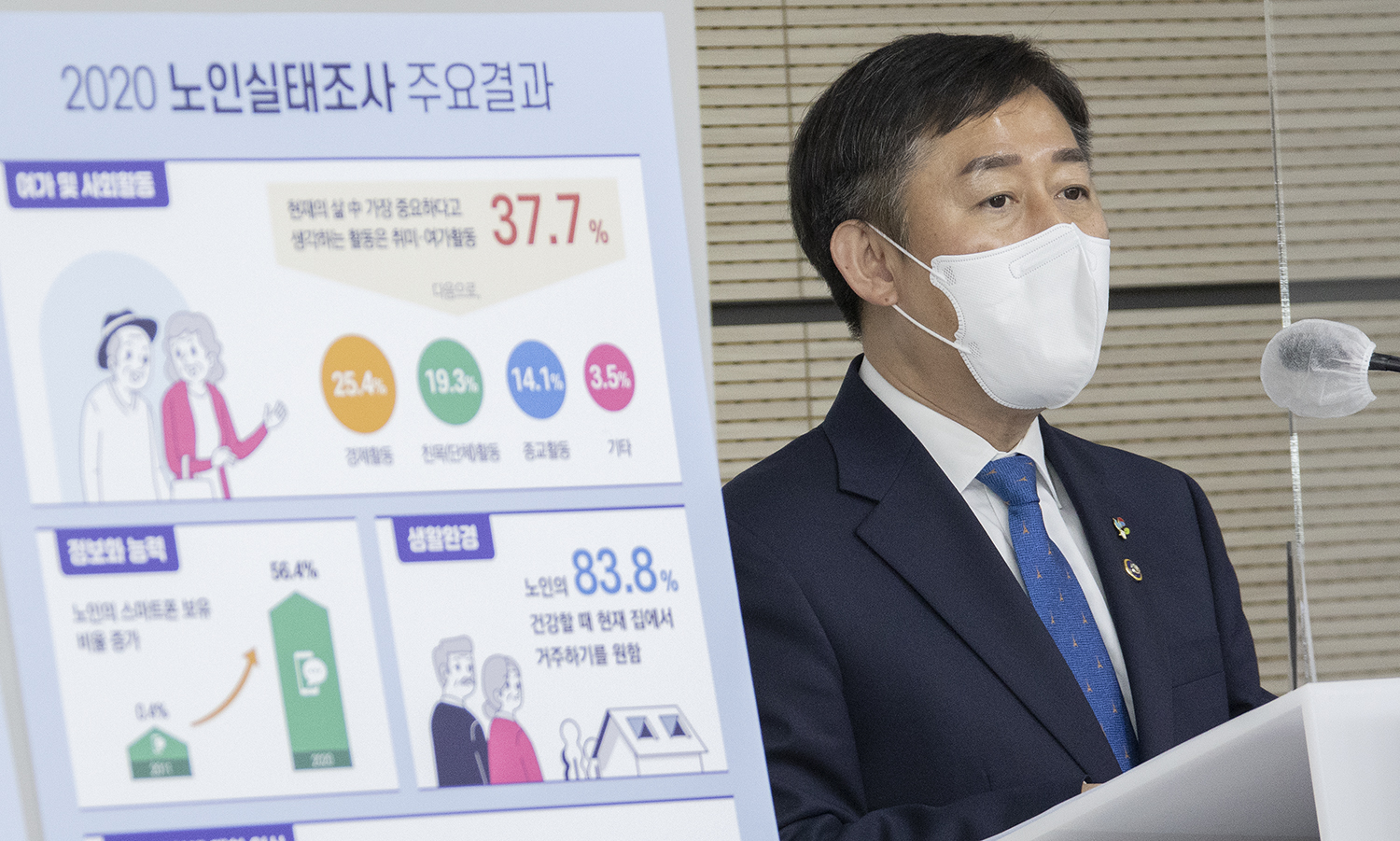 20210607-005-001 양성일 제1차관 2020년 노인실태조사 결과 발표 브리핑.jpg