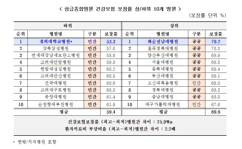 경실련 상급종합병원.jpg