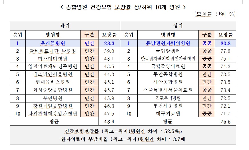 경실련 종합병원.jpg