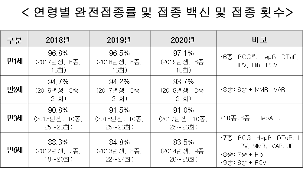 접종률.png