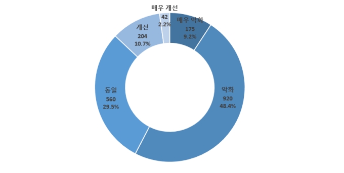 코로나19 이후 정신적 건강상태 변화.jpg