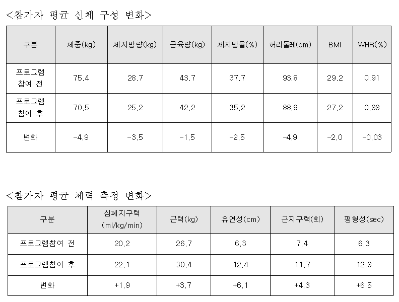 전북비만 표.png