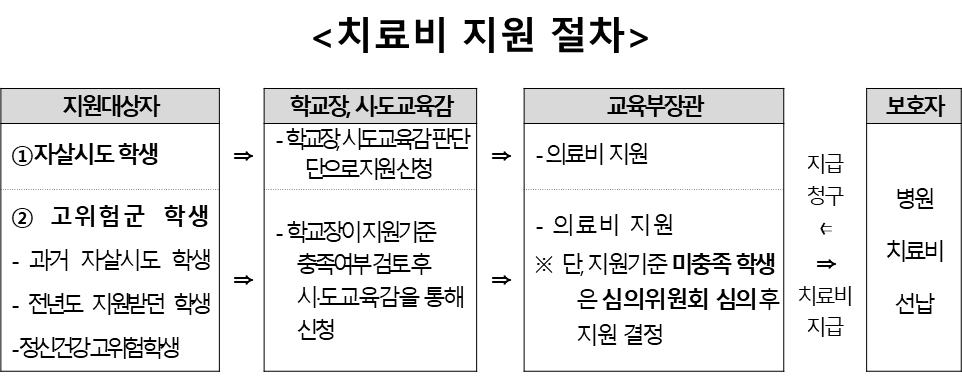 교육부.png