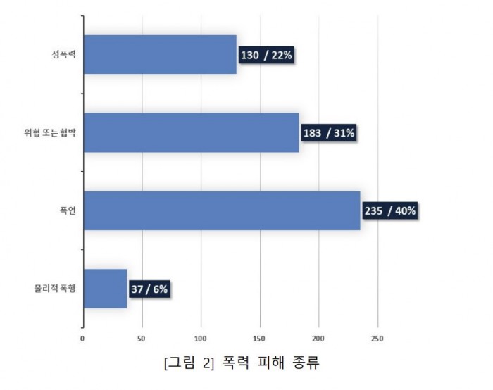 폭력조사1.JPG